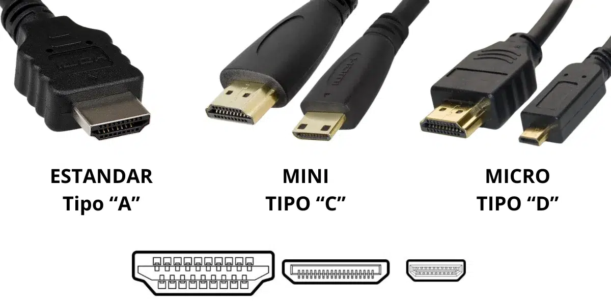 Tipos De Cable Hdmi Diferencias Entre Cada Modelo Y Cu L Comprar Tutologic